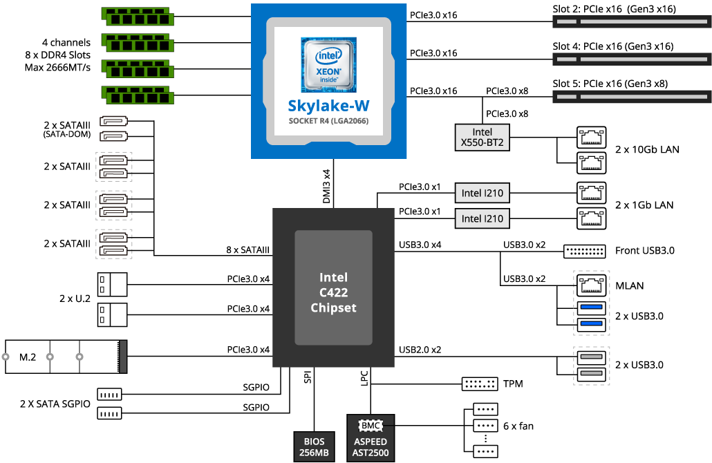 MF51-ES0 Block Diagram